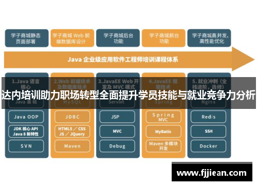 达内培训助力职场转型全面提升学员技能与就业竞争力分析